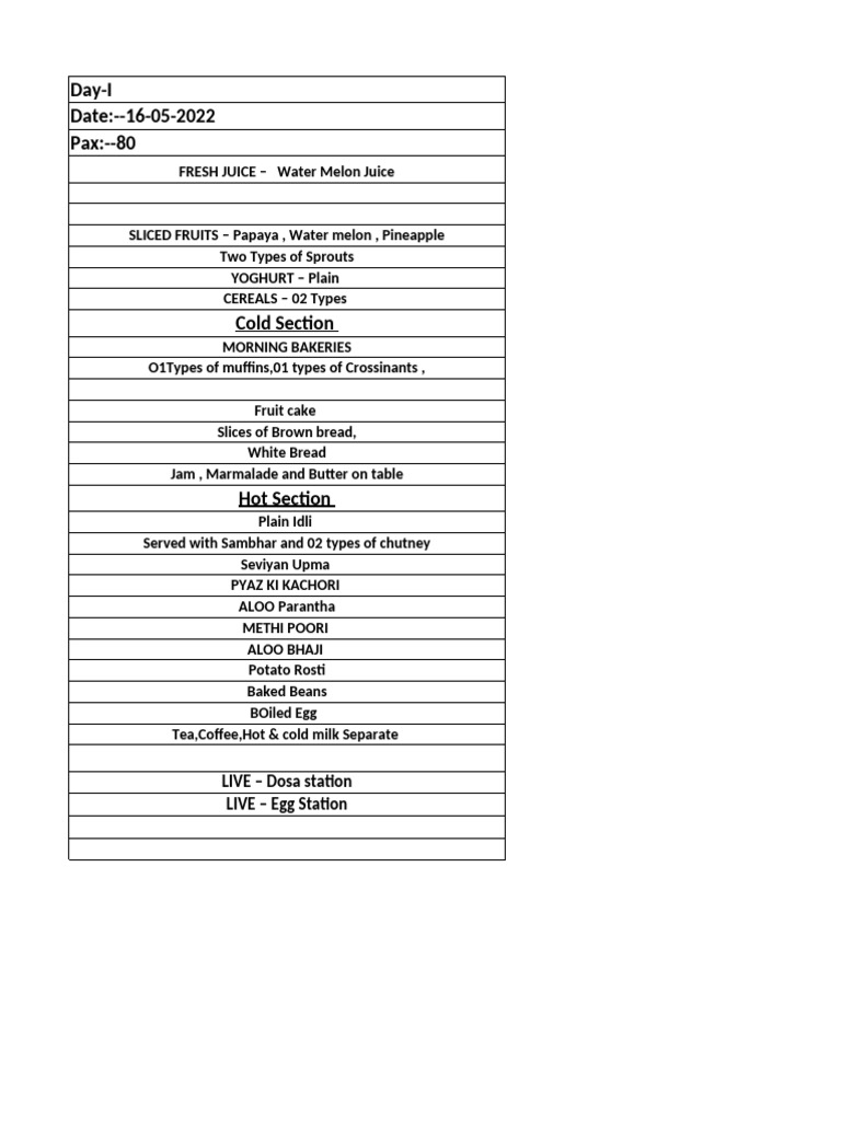 BRECK FAST MENU -I 2022 | PDF
