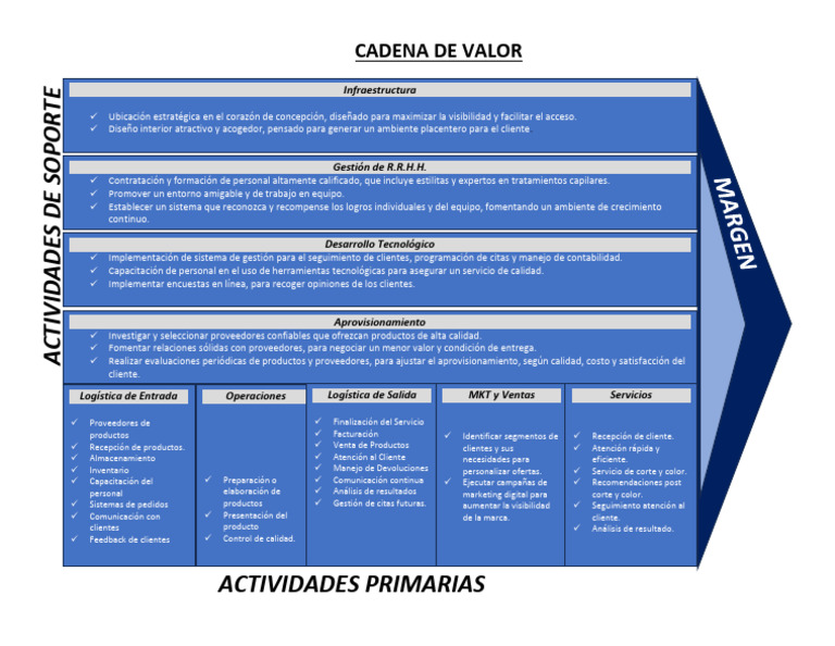 Cadena de Valor en Servicios de Belleza | PDF | Calidad (comercial ...
