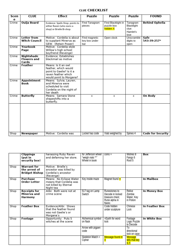 CLUE CHECKLIST Puzzles (Recovered) | PDF