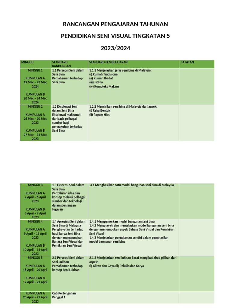 RPT PSV Tingkatan 5 | PDF