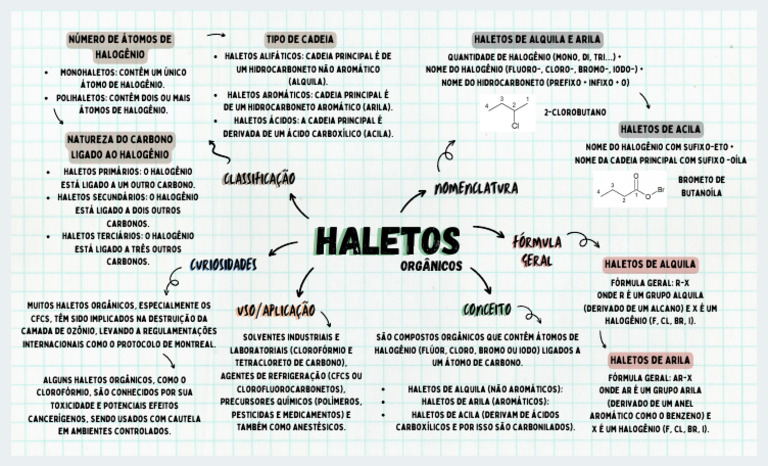 Classificação e Nomenclatura de Haletos | PDF | Clorofluorcarbono ...