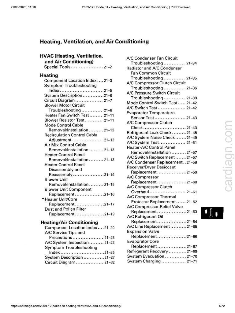 Ac Fit | PDF