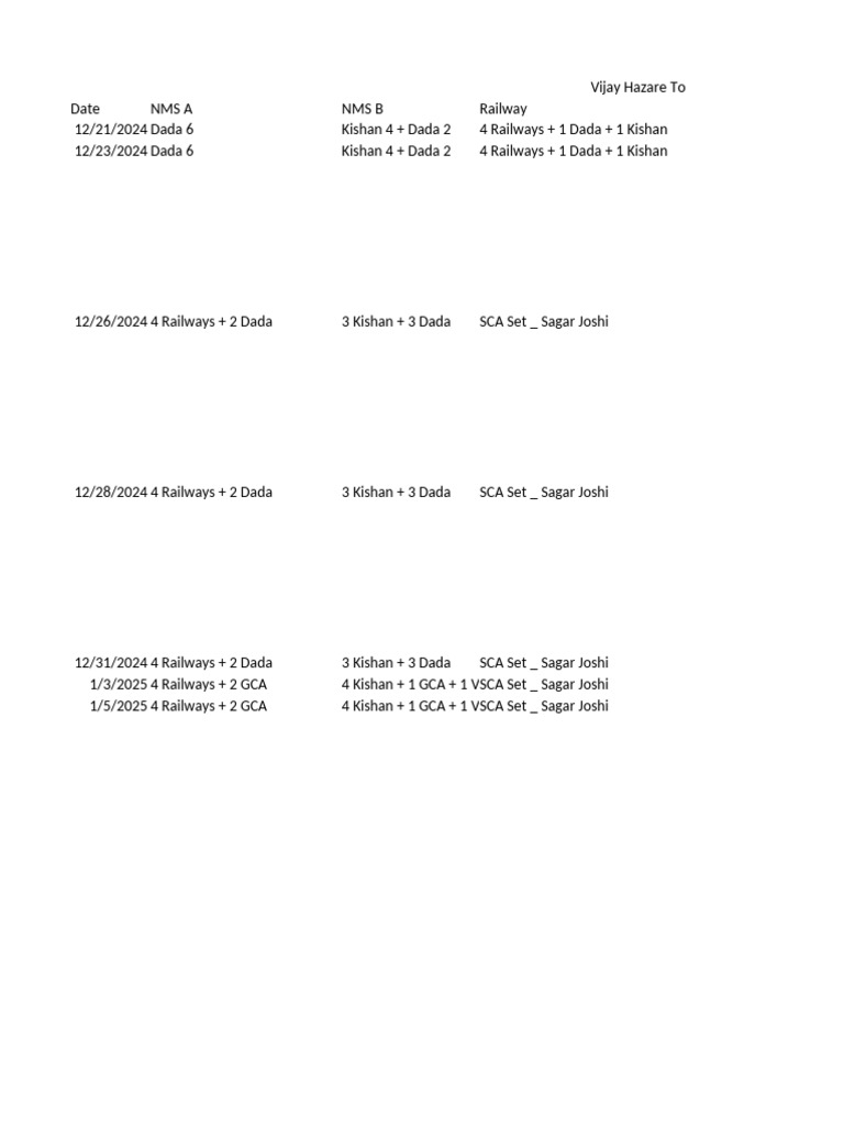 Camera Distribution | PDF