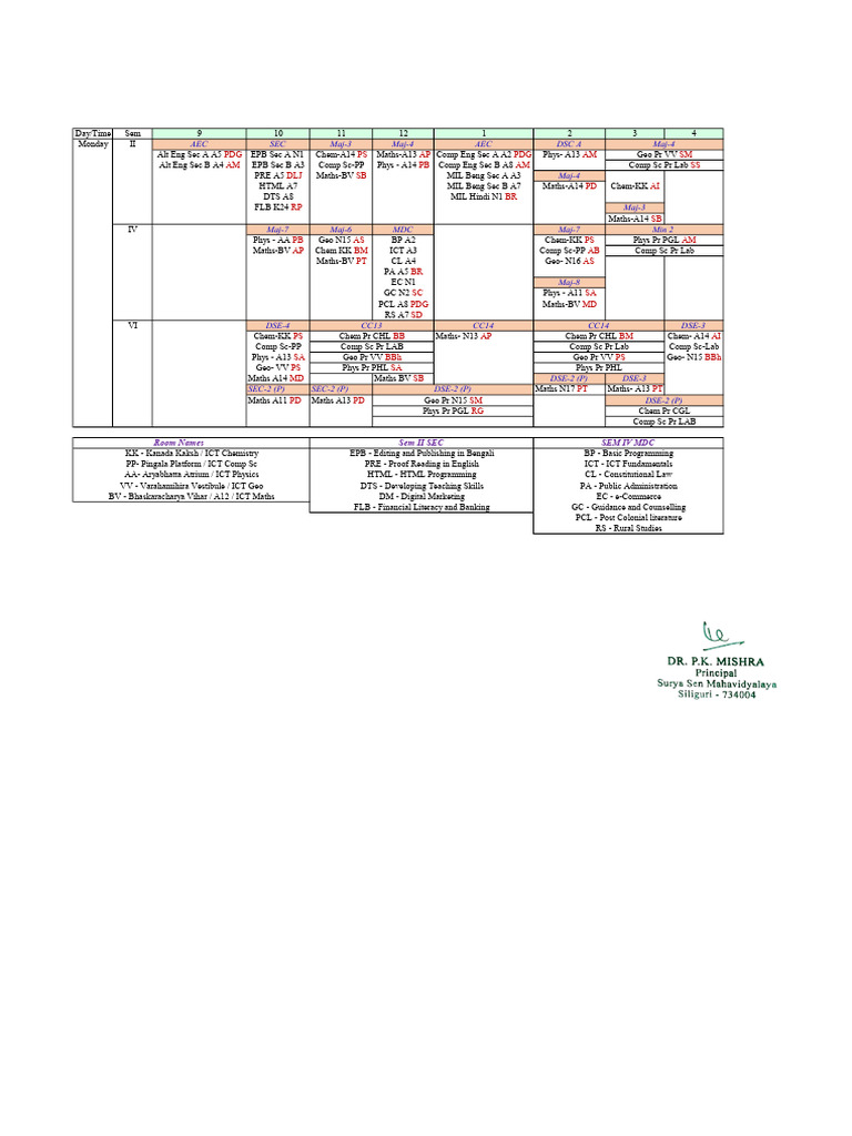 17.01.25 - Science Routine Signed | PDF