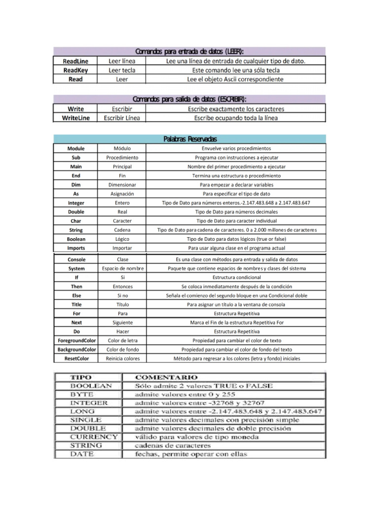 Comandos | PDF