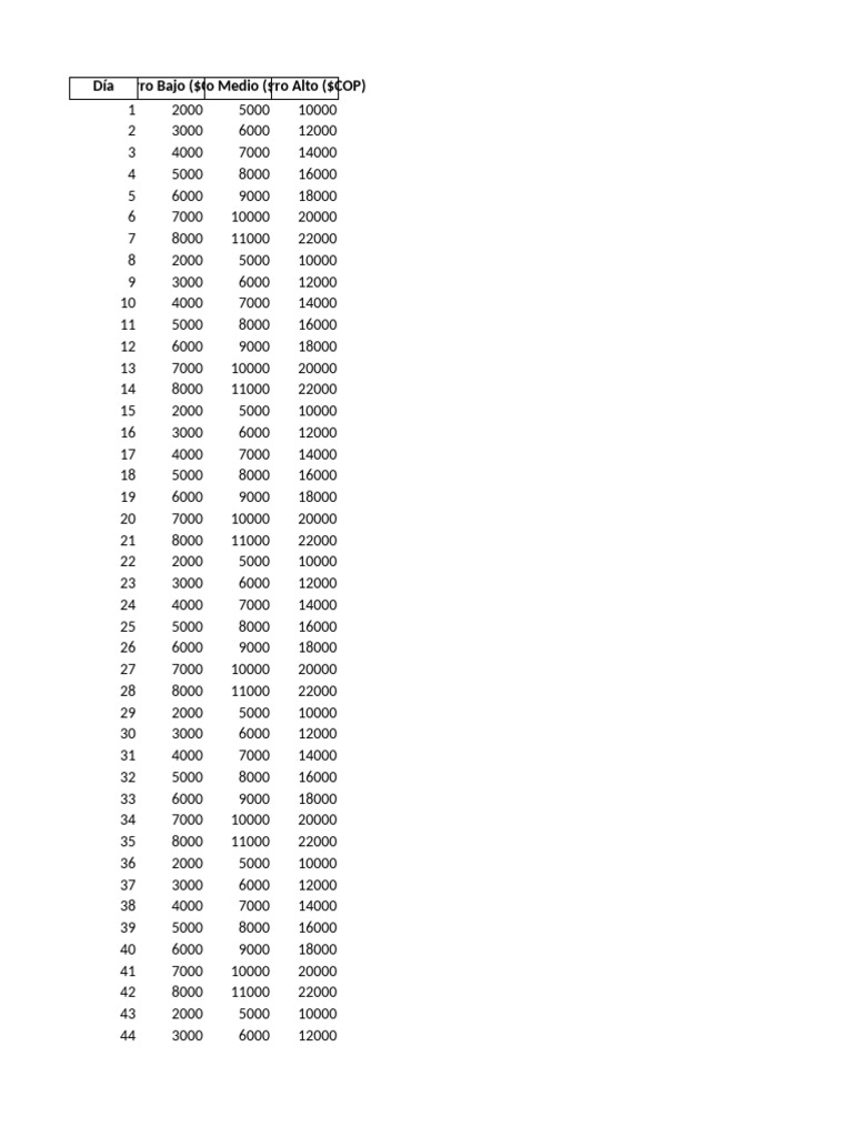 Plantilla Ahorro 5M COP | PDF