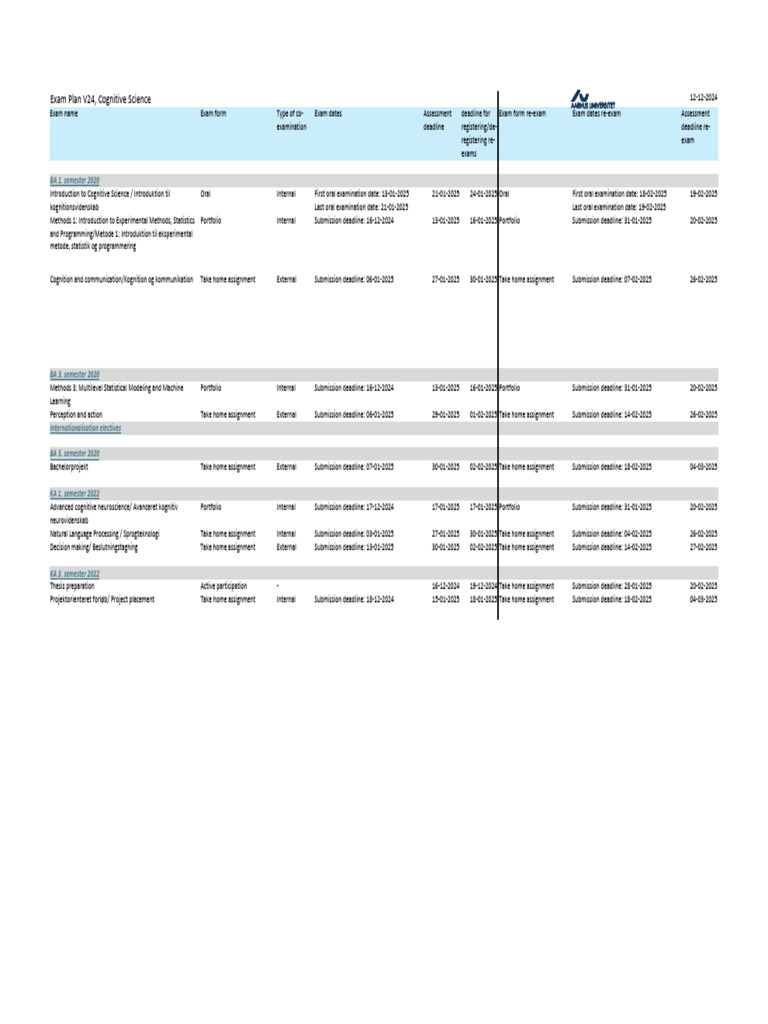 Eksamensplan Cognitive Science 14012025 Pdf Science Cognition