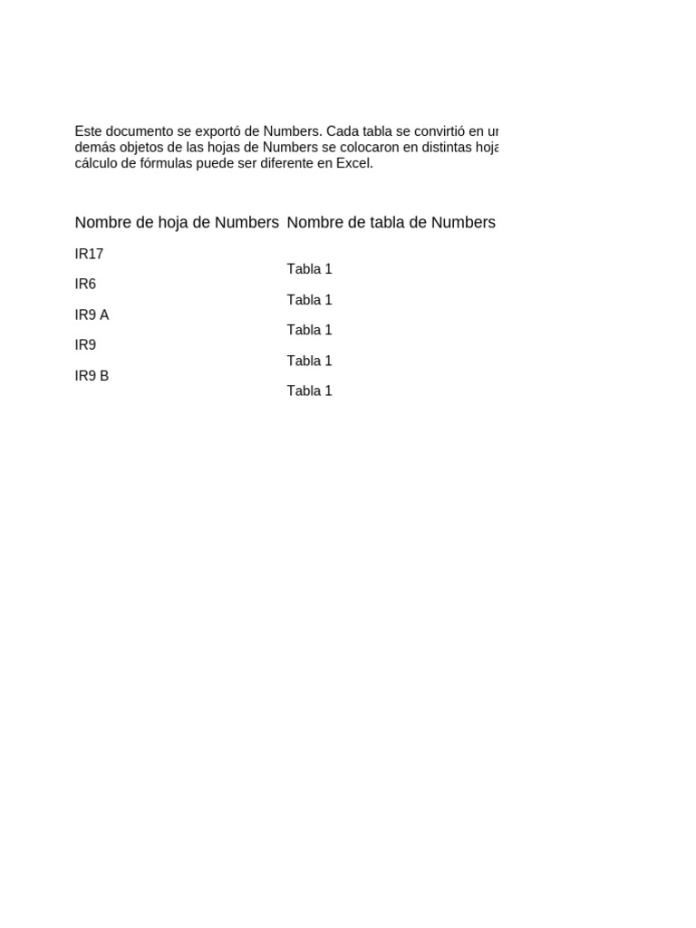 Formato de Retenciones Impuestos RD | PDF | Interés | Impuestos