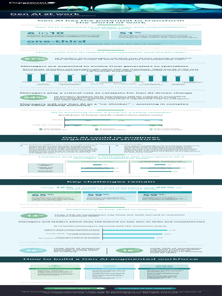 Gen AI's Impact on Management Roles | PDF | Artificial Intelligence ...