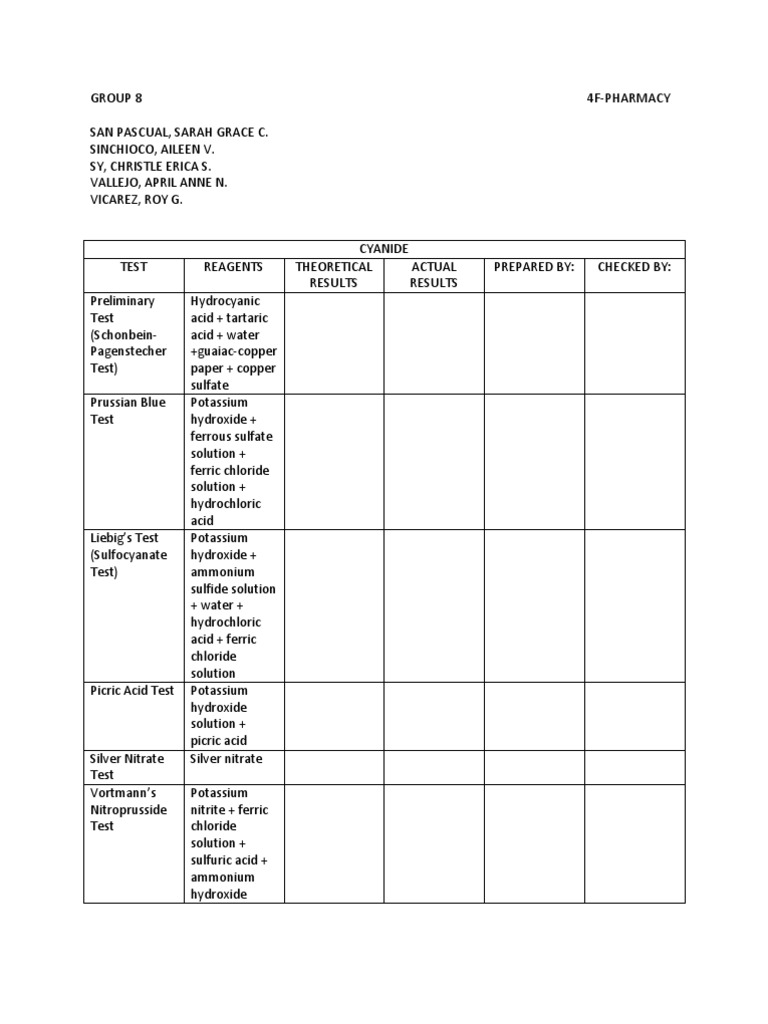 Cyanide Picric Acid | PDF