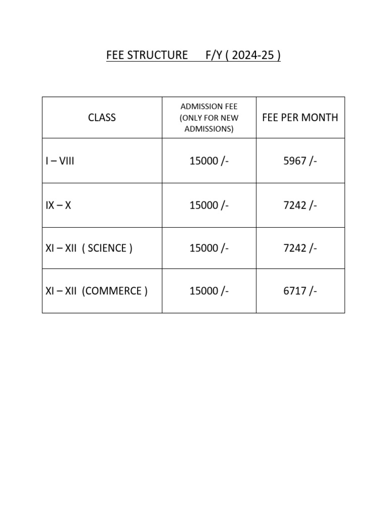 2024-25 School Fee Structure | PDF