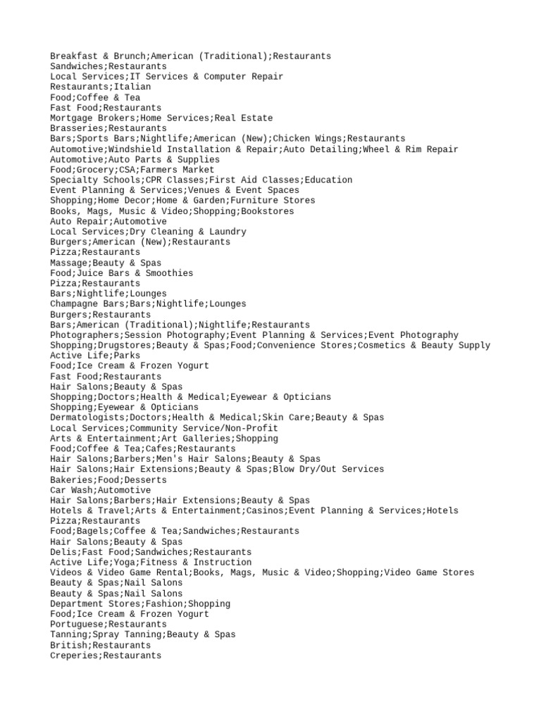 Categories | PDF | Restaurants | Fast Food
