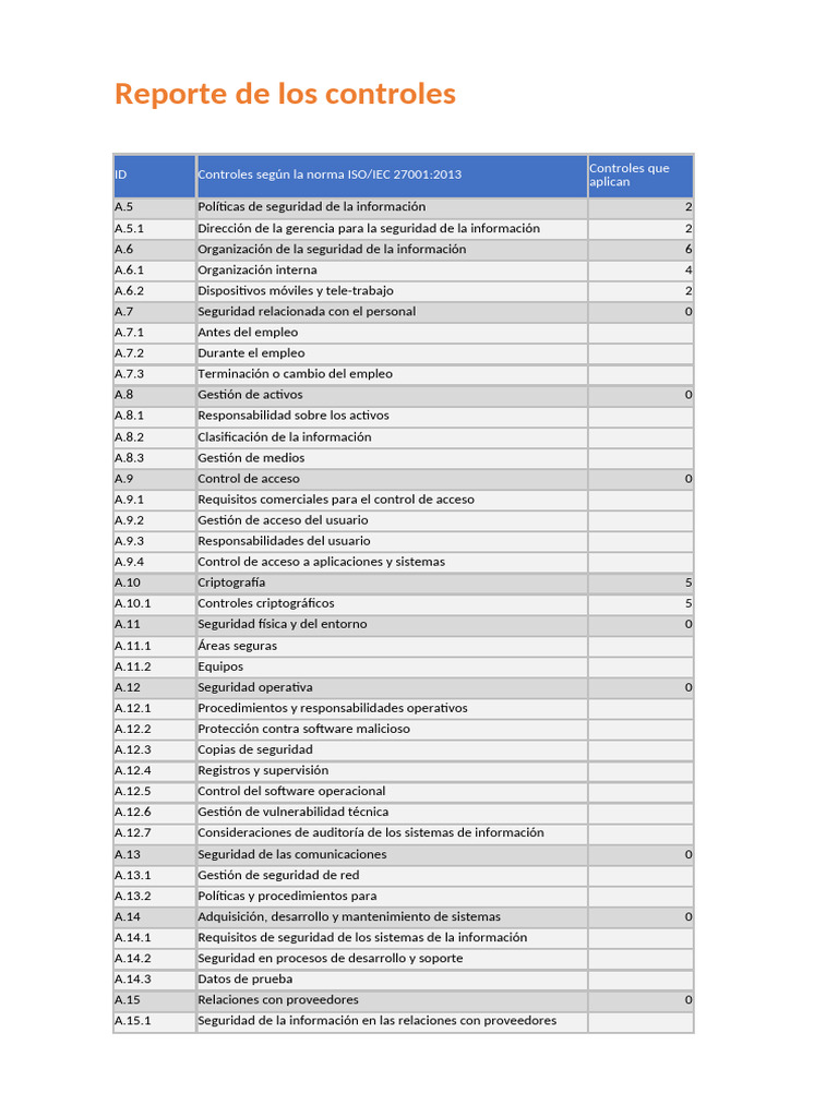 2 ISO 27001-2013 Controles Que Aplican | PDF | Seguridad de información ...