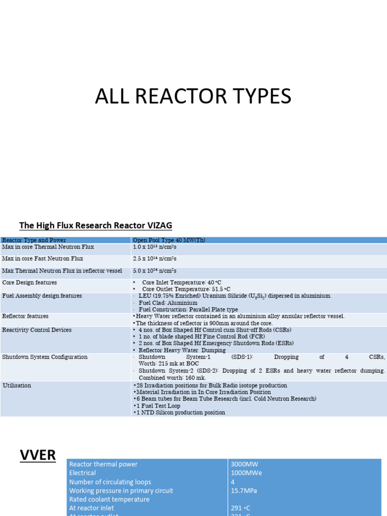 All Reactor Types | PDF | Nuclear Fuel | Nuclear Reactor