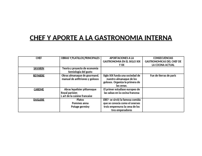 Aportes de Chefs a la Gastronomía | PDF