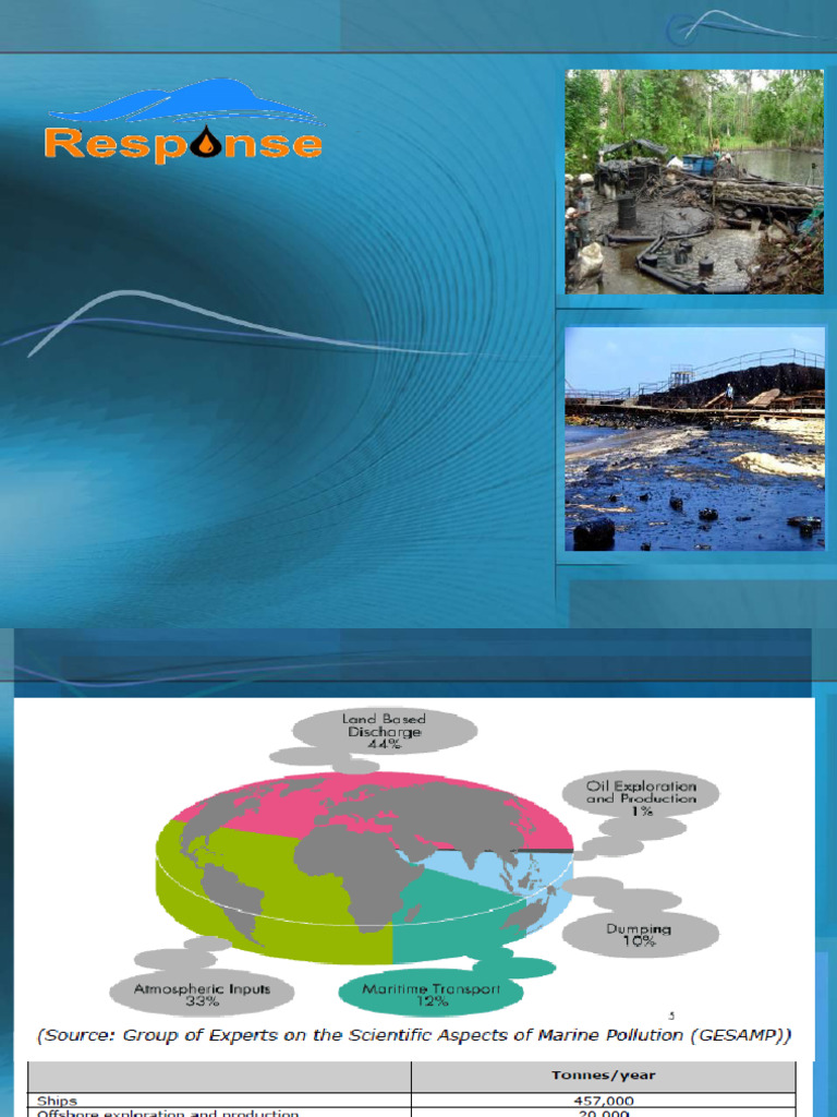 L1 Spill Risk and Causes To Oil Spill | PDF