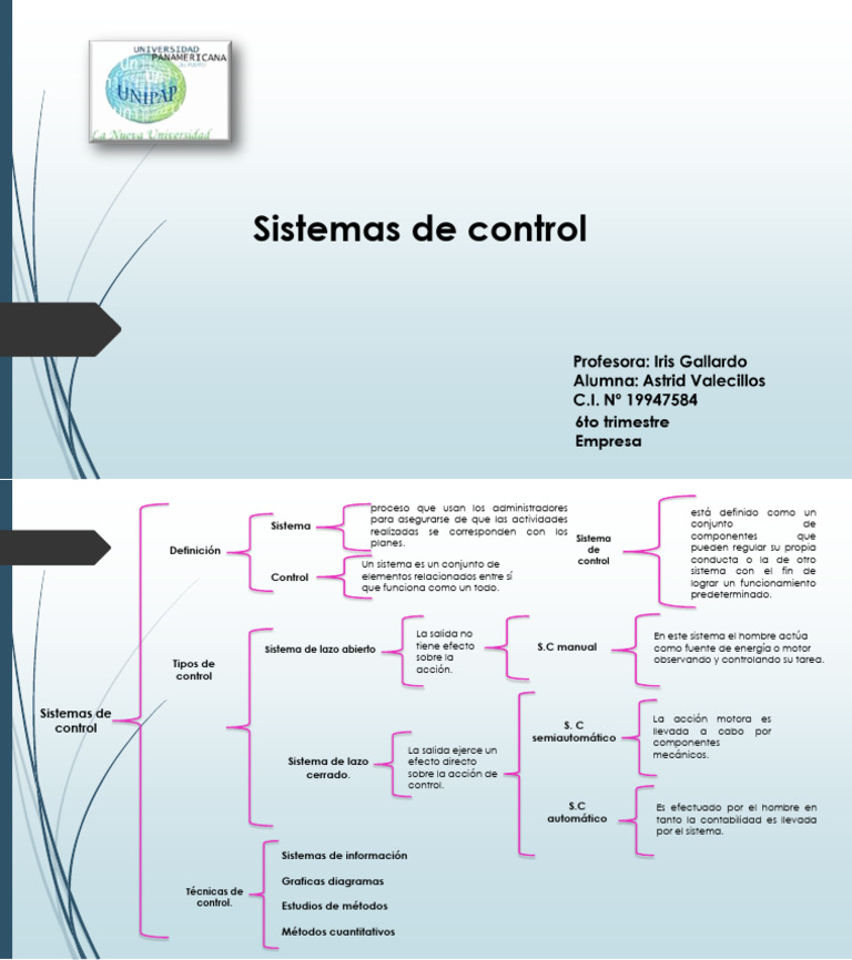 Cuadro Sistemas de Control | PDF | Sistema | Sistema de control