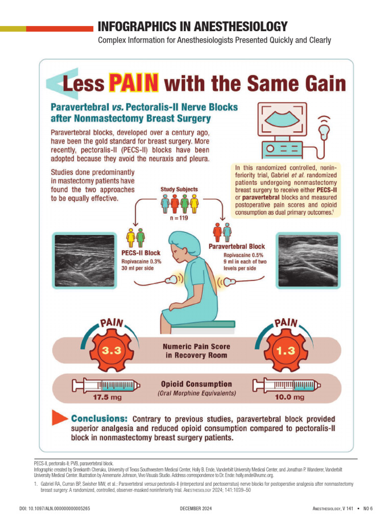 Less Pain With The Same Gain Paravertebral Vs .5 | PDF