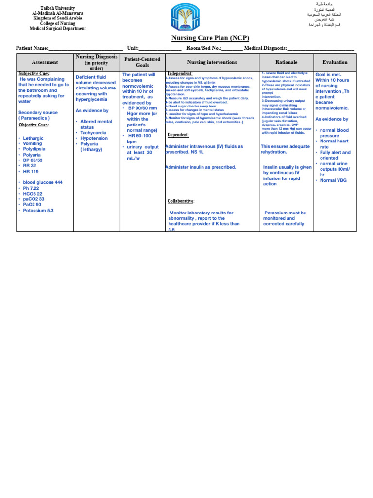 Nursing Care Plan for Fluid Volume Deficit | PDF | Medical Specialties ...