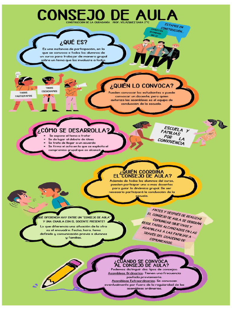 Consejo de Aula Poster | PDF