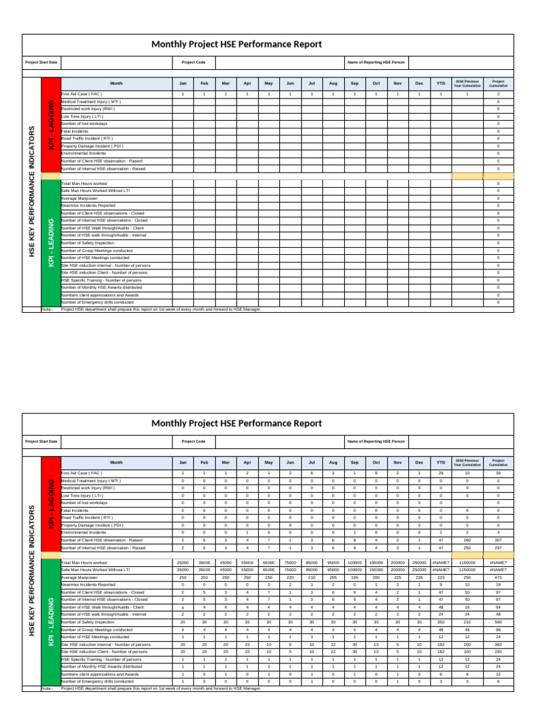 HSE Dashboard | PDF | Workplace | Public Services