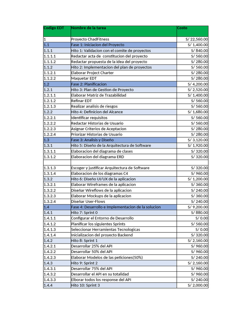 Código EDT del Proyecto ChadFitness | PDF | Software | Ciencias de la ...