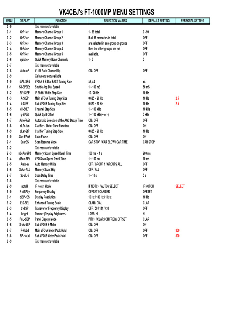 FT1000MP 9-x Menu Settings by VK4EJ | PDF | Sound Technology | Electronics
