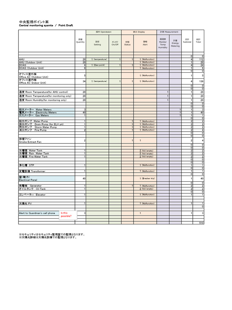 BMS Point List | PDF