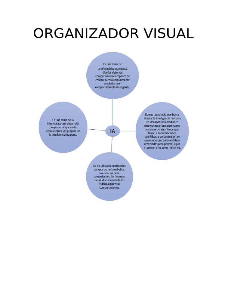 Organizador Visual | PDF