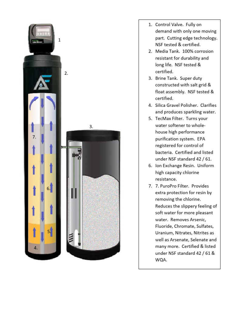 Purotec Whole House Water System | PDF