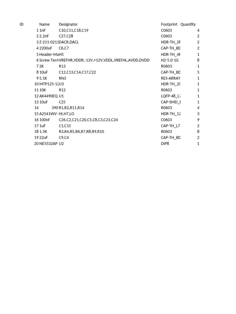 Electronic Component Inventory List | PDF