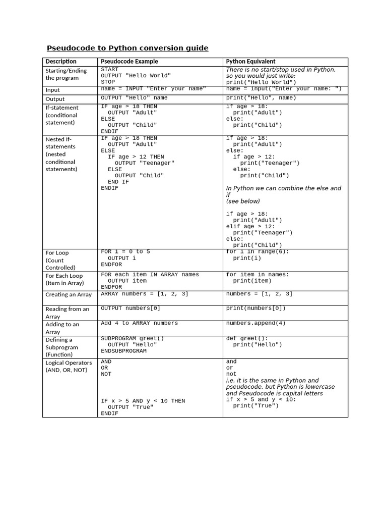 Pseudocode to Python conversion guide v202409 | PDF | Control Flow ...