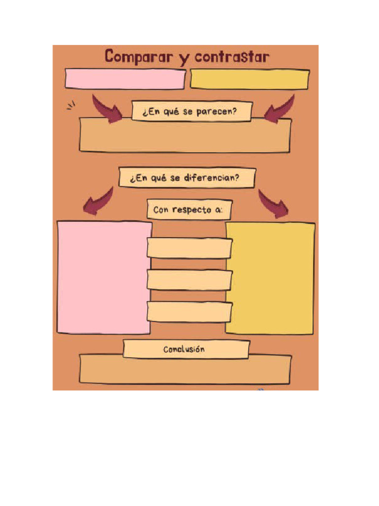 COMPARA Y CONTRASTA - wVE1d0 | PDF