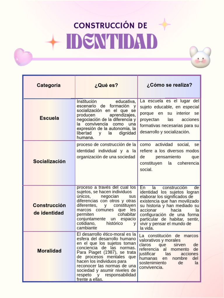 Construcción de Identidad en la Escuela | PDF | Socialización | Pensamiento
