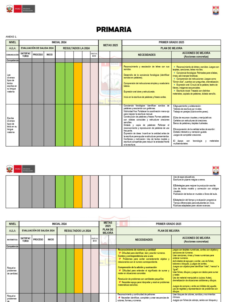 Plan de Mejora Educativa 2024-2025 | PDF | Observación | Experimentar