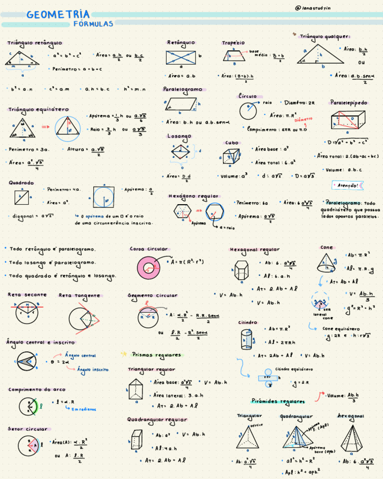 Geometria - Fórmulas | PDF