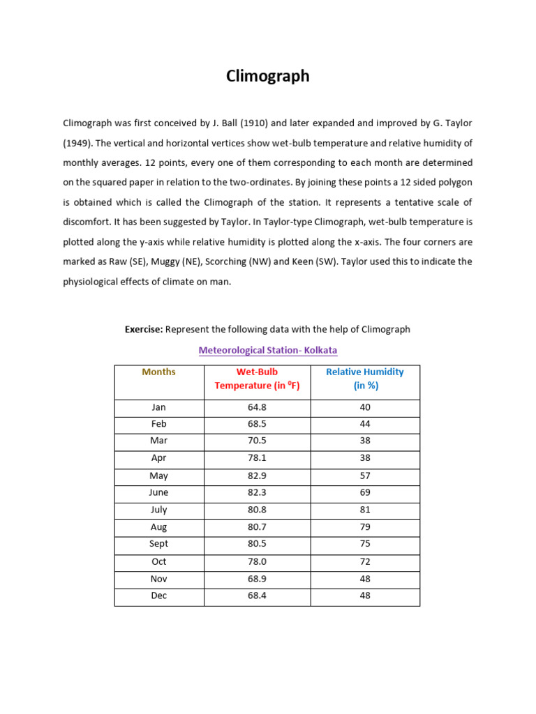 Climograph | PDF