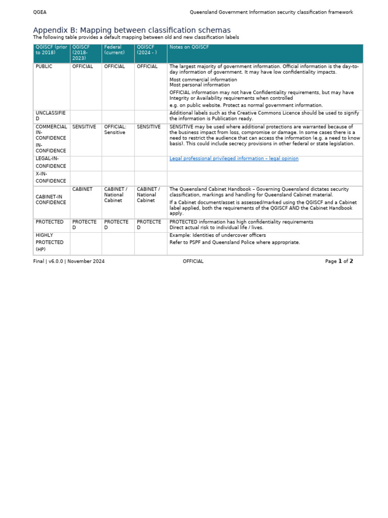QGISCF Classification Mapping Guide | PDF | Classified Information ...