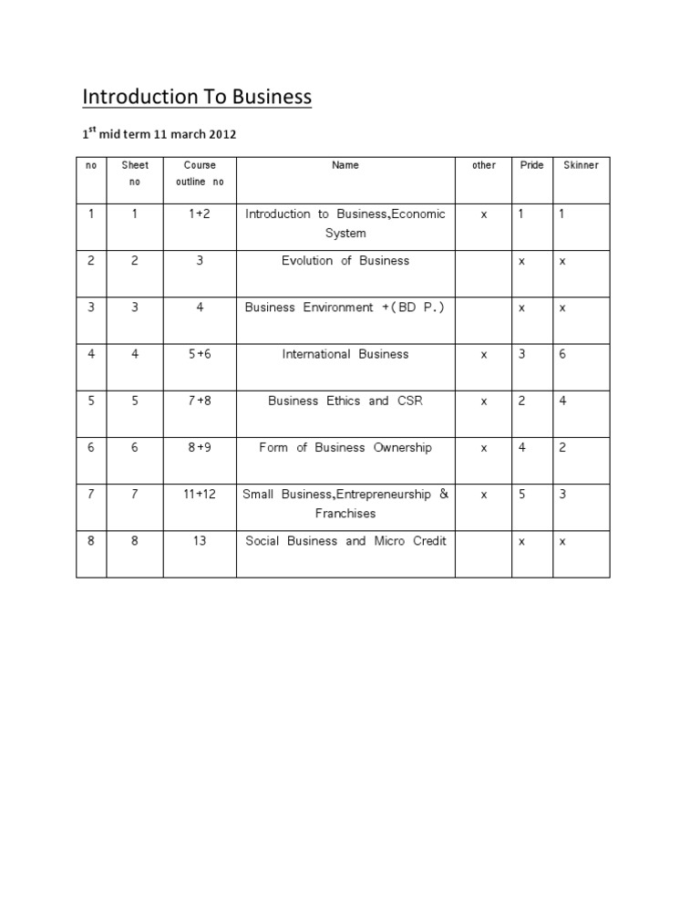 I2b Outline | PDF