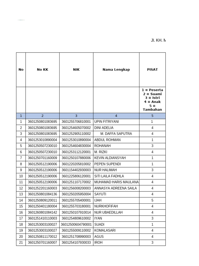 Form Usulan Pbi Kab. Pandeglang 2025-030225 | PDF | Ramadan