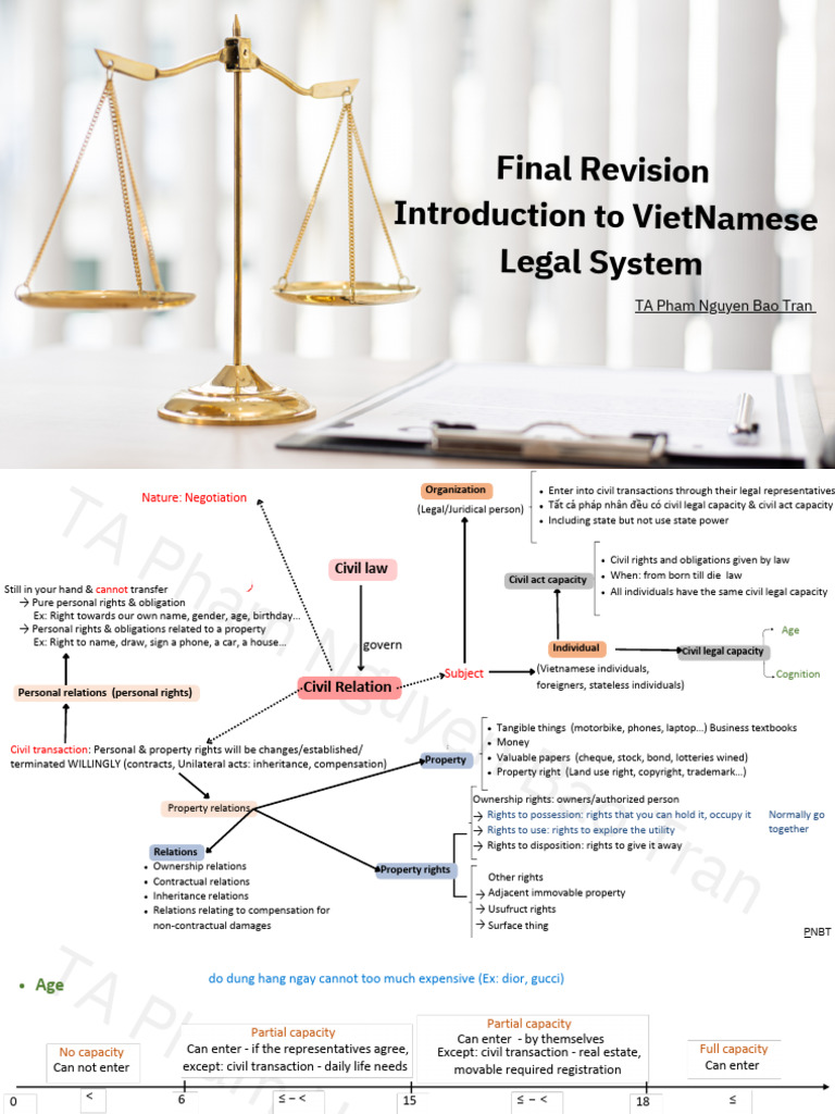 Civil Law: Inheritance and Property Rights | PDF | Offer And Acceptance ...