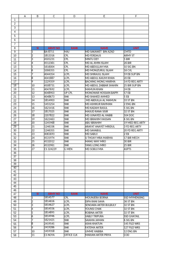 Army Karate Player Roster 2022 | PDF