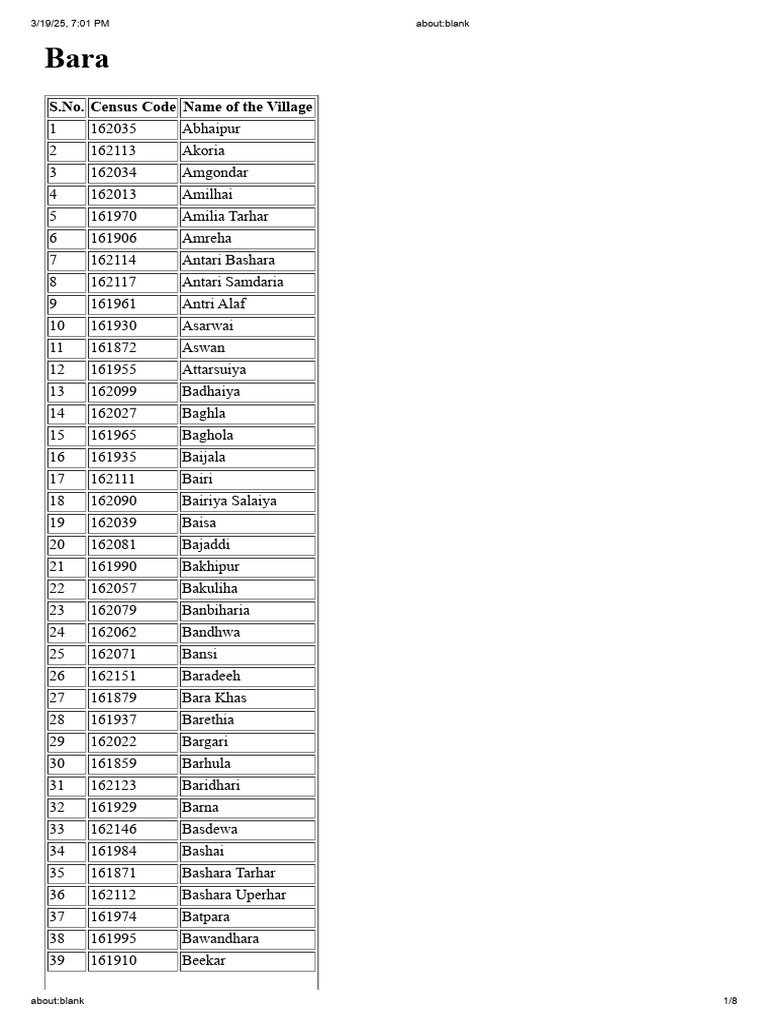 Bara Village List and Census Codes | PDF