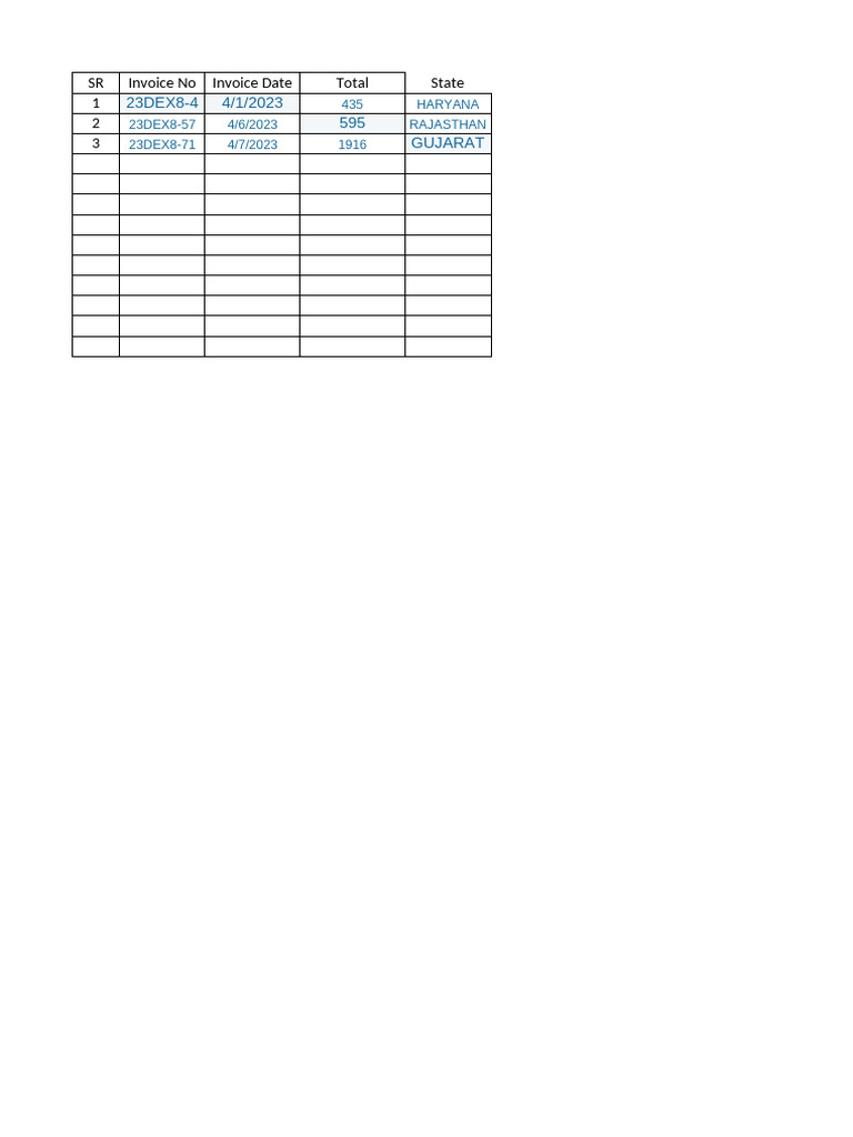 Invoice Summary and Tax Details | PDF