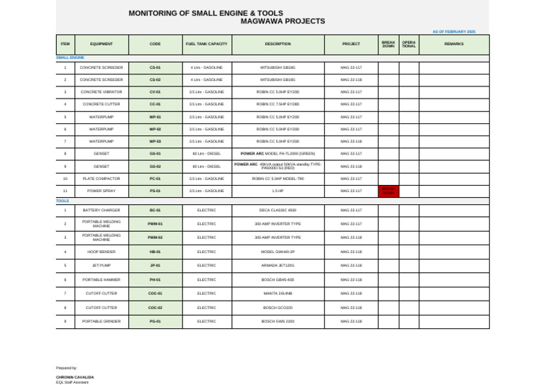 Small Engine | PDF | Manufactured Goods