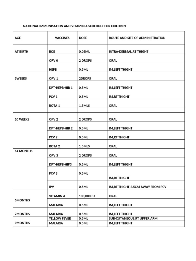 National Immunization & Vitamin A Schedule | PDF