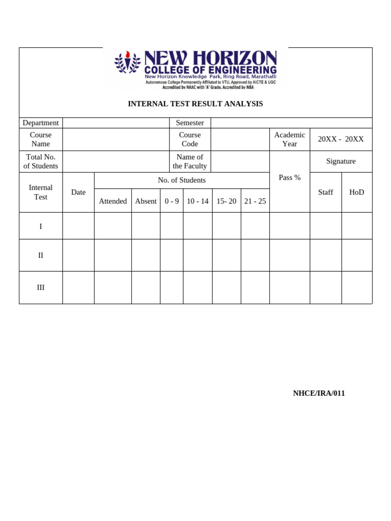 Internal Test Result Overview | PDF