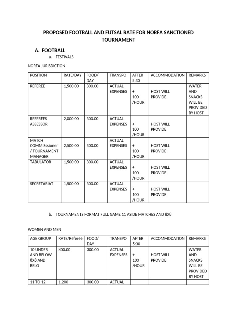 NORFA Tournament Rates Proposal | PDF | Association Football | Sports ...