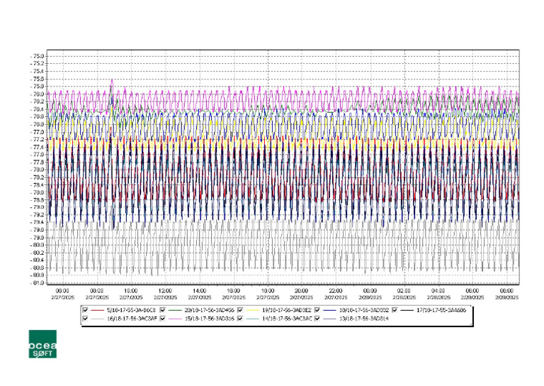Multi-Chart Print Overview | PDF