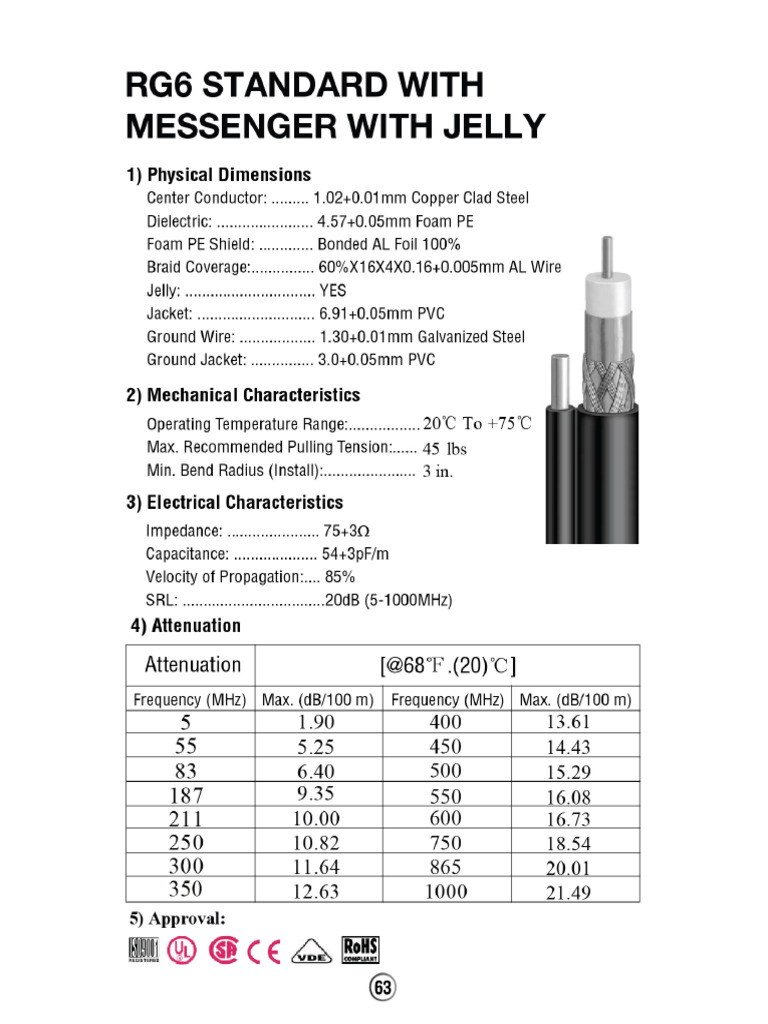 RG6 Standard With Messenger With Jelly | PDF